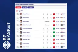 Vous pouvez chaque matin avoir le résumé des performances des Français en NBA réalisées durant la nuit, heure française