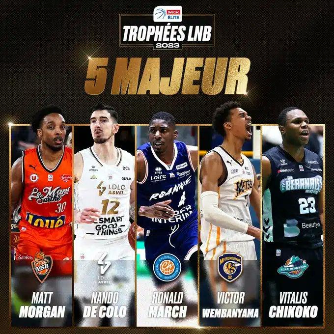 De Colo, Morgan, March, Chikoko et Wembanyama dans le cinq majeur de la saison