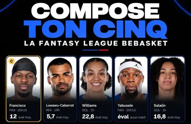 Fantasy BeBasket : bataille au sommet du classement, place à la semaine 2 !